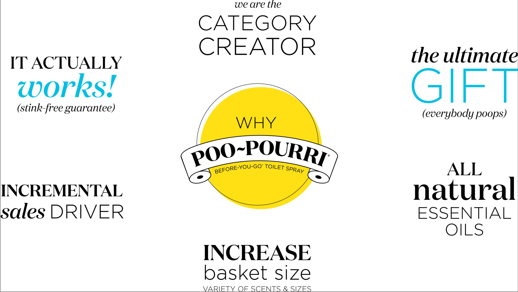 6er-Pack Poo-Pourri Toilettenspray - Image 3